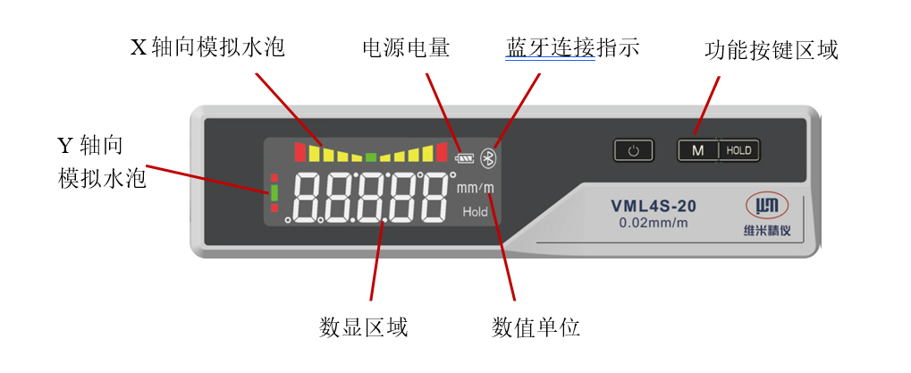 產(chǎn)品按鍵功能和顯示.png